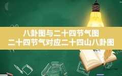 八卦图与二十四节气图,二十四节气对应二十四山八卦图