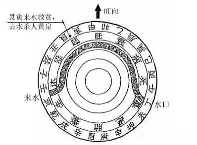 风水斩关什么意思