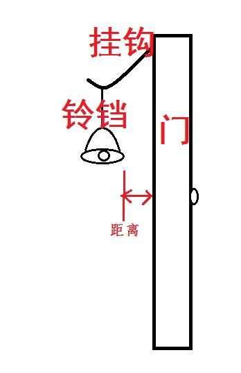 门上挂铃铛有什么讲究