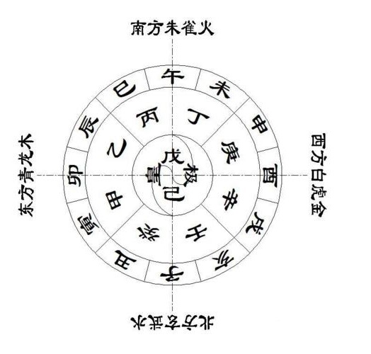 八字的排法