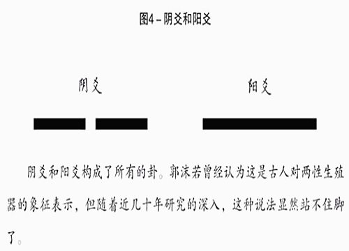 阴爻和阳爻是什么意思,阴爻和阳爻是什么的象征符号