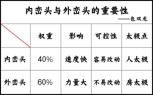 独门阴阳法风水之内峦头和外峦头