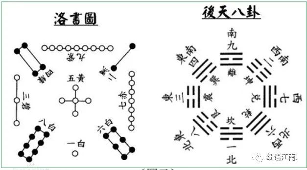 阴阳 八卦 代表 四象 太极吗