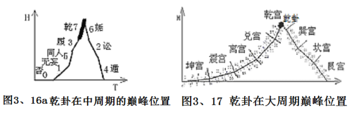 易经卦序的演绎推理