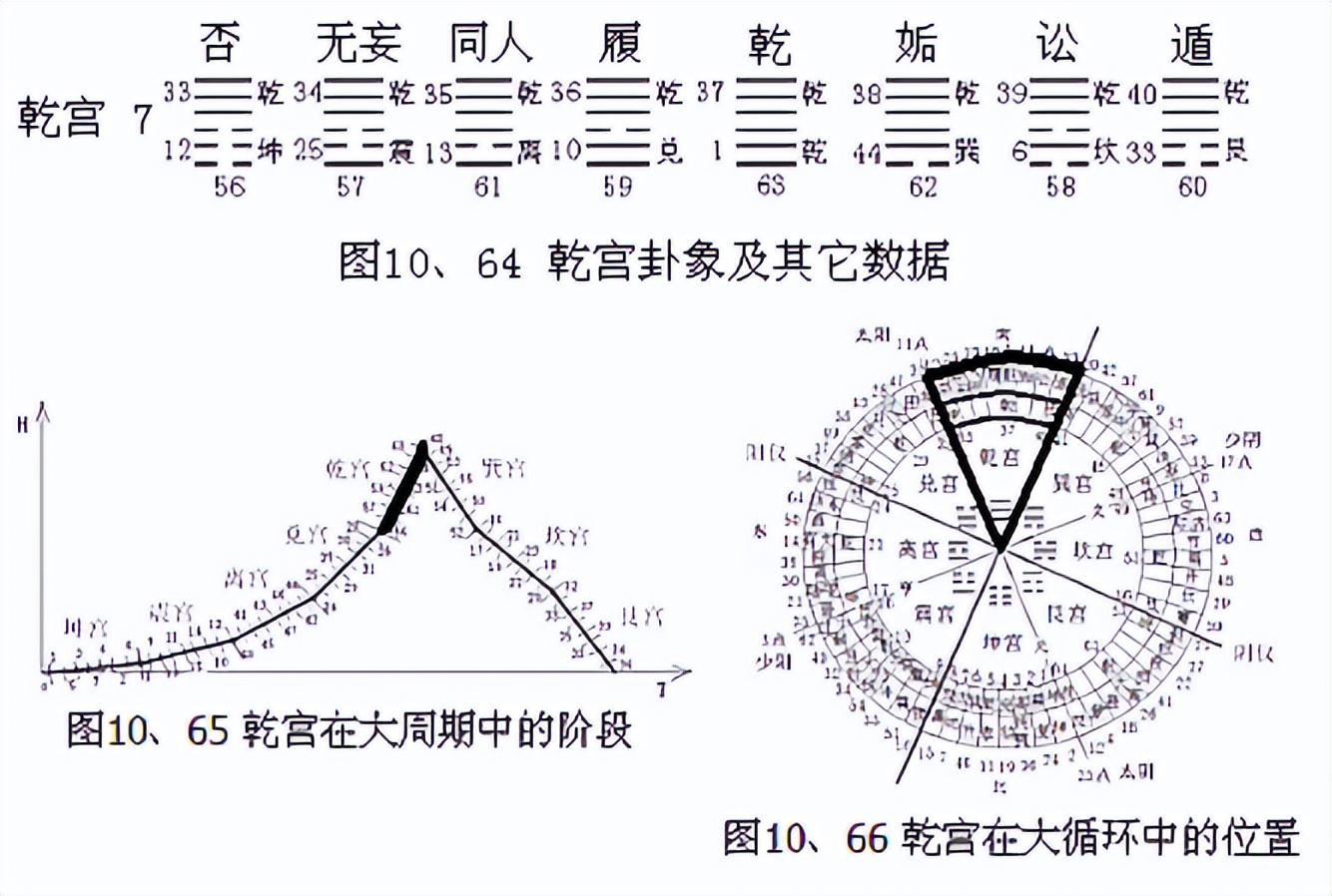 新卦序卦名的连接与逻辑 五 乾宫《易经新论》连载（207）