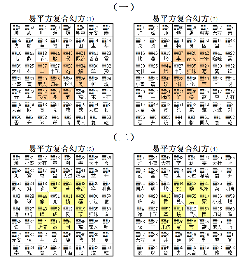 本经卦序 平方 六爻 幻方 演绎详解