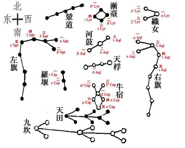 有孚维心亨行有尚什么意思