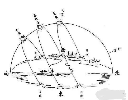 春秋古易：三张图看懂周易