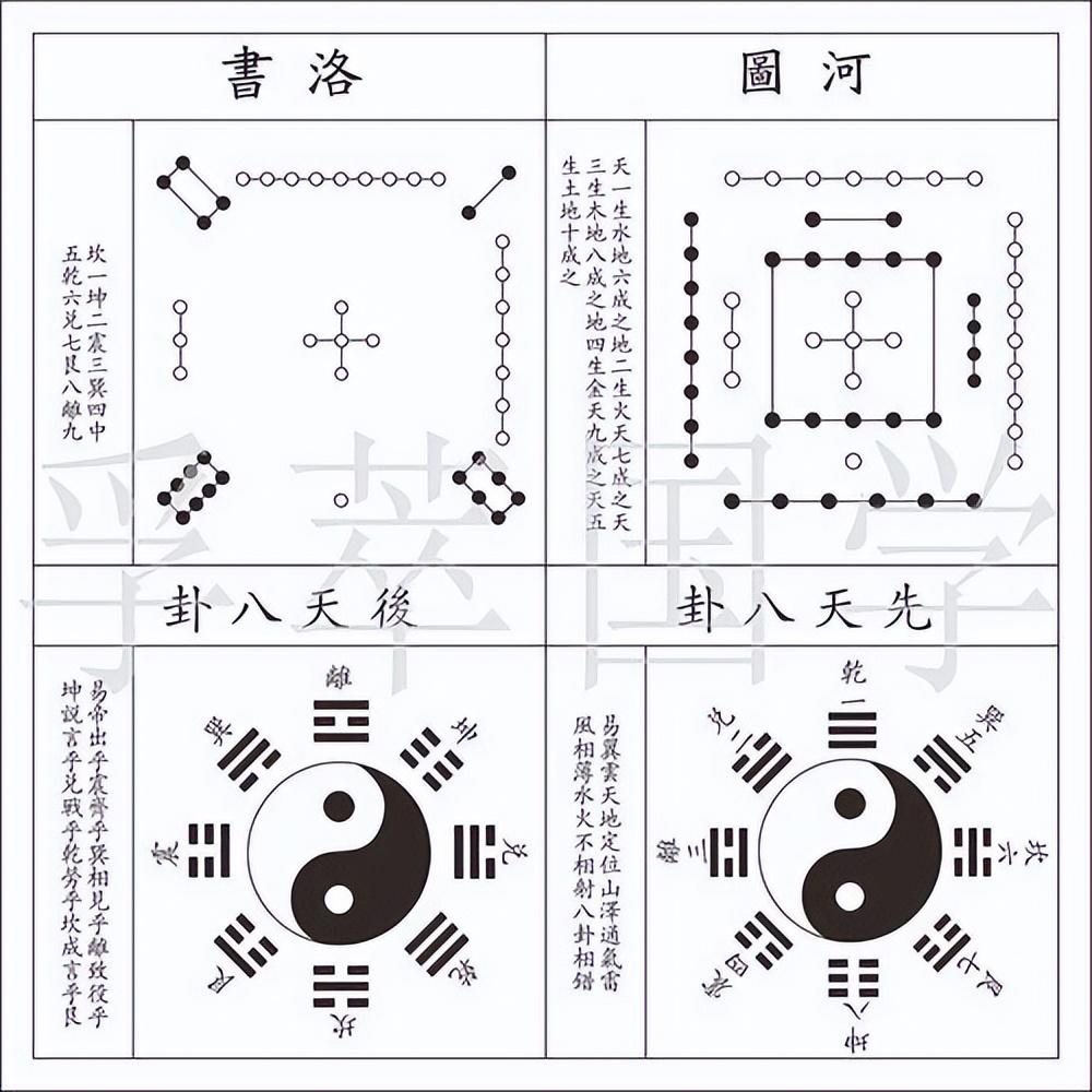 “数”说周易之24：先天八卦在战国前已使用，后天返先天不传之秘