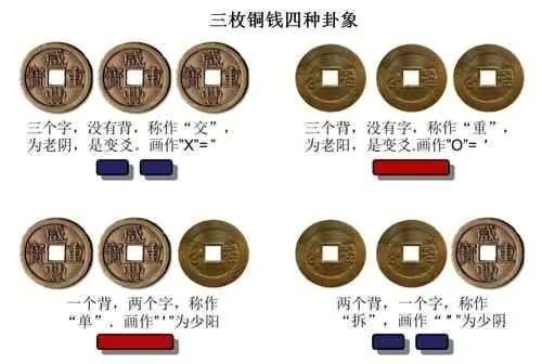 每天几分钟，这样学习易经，实在太简单了，0基础也可以学得会