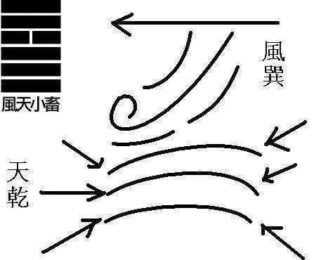 三分钟易经入门