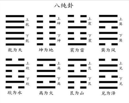 速记易经64卦，一篇文章就能搞定，保准让你不久之后也是高手