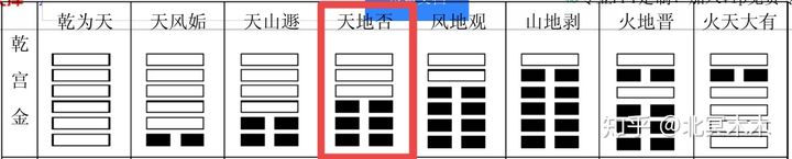 速记易经64卦，一篇文章就能搞定，保准让你不久之后也是高手