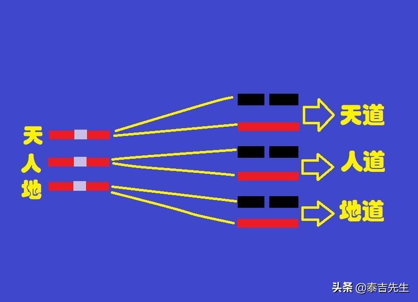 学习《易经》六十四卦，帮你开启智慧之门