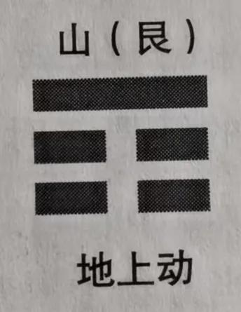 伏羲先天八卦图的意思是什么?