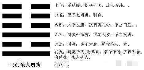 易经六十四卦卦辞爻辞整理