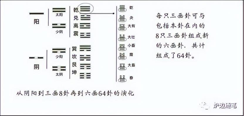 周易八卦和股市K线