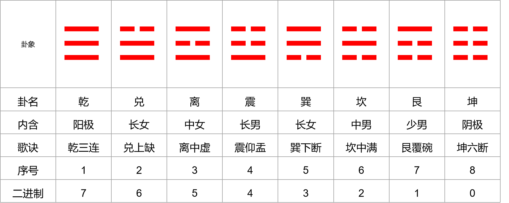 阴爻 八卦 阳爻 先天 上卦是什么卦