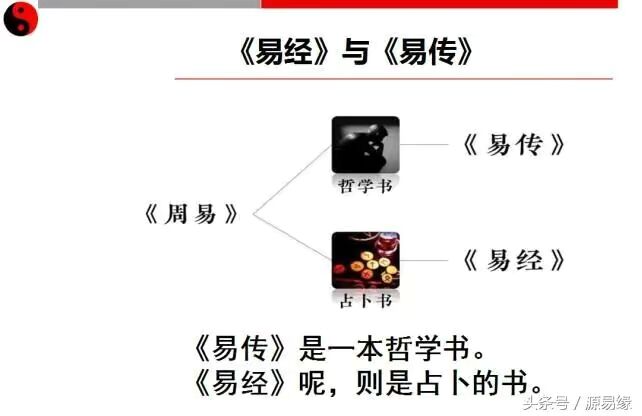 阴爻和阳爻是什么意思