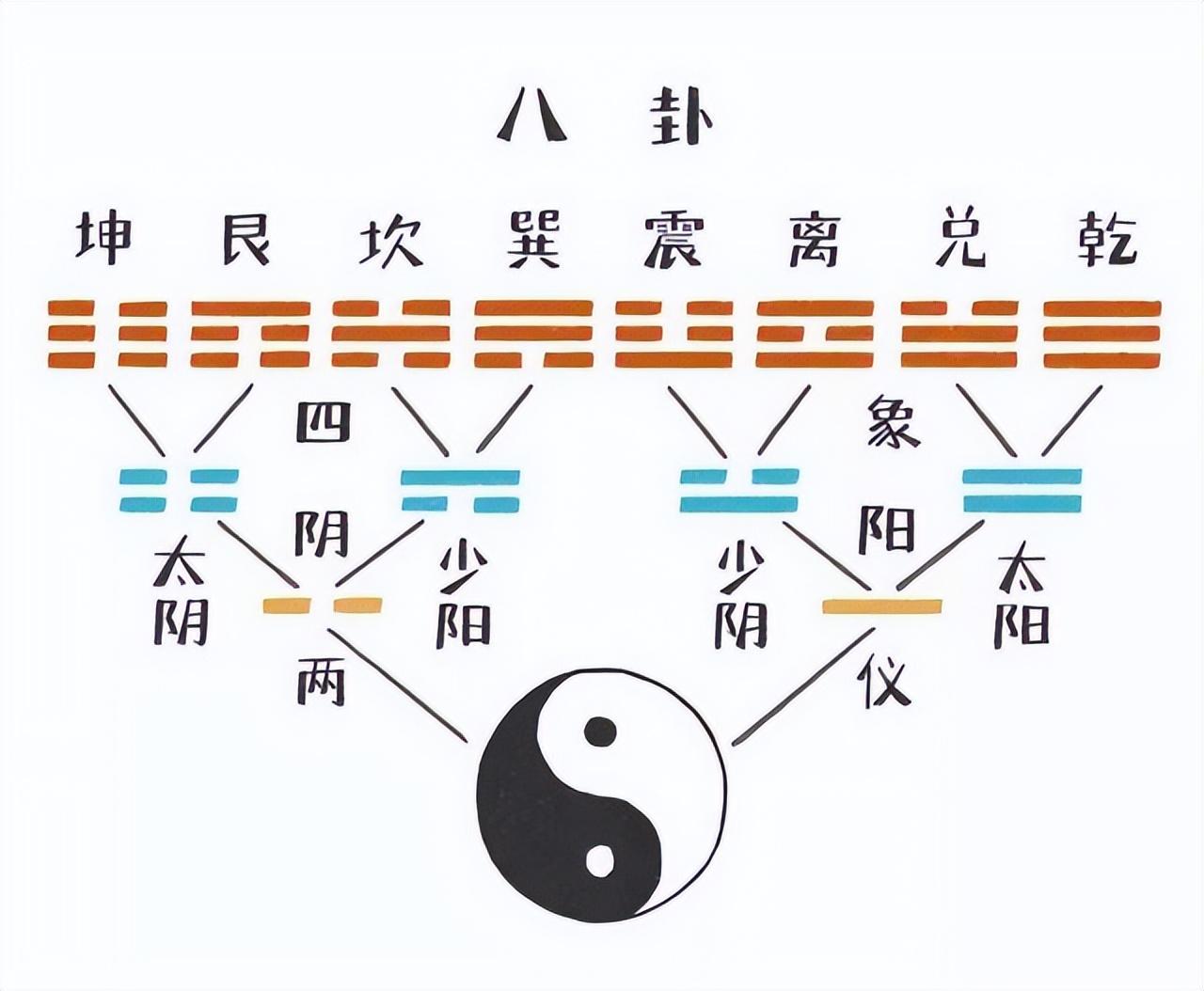 每天几分钟，这样学习易经，实在太简单了，0基础也可以学得会