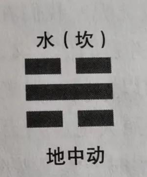 伏羲先天八卦图的意思是什么?