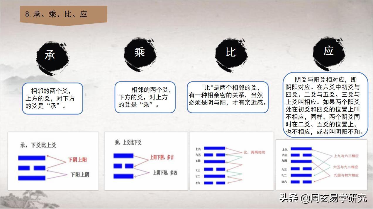 跟我学《易经》视频配套讲义—第十七讲：卦的入门概念（一）