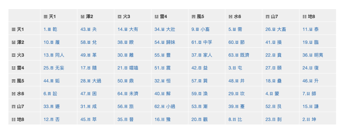 文王八卦内容