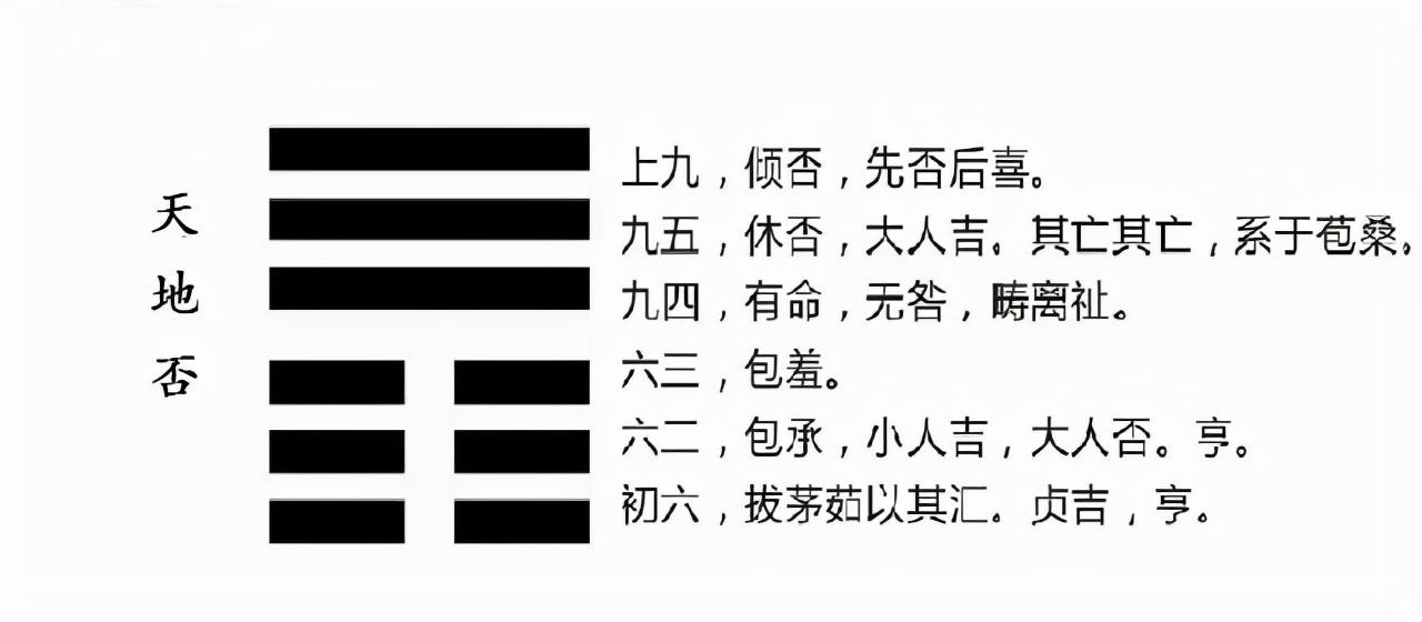 易经入门基础必学，3分钟弄懂“九”和“六”的由来