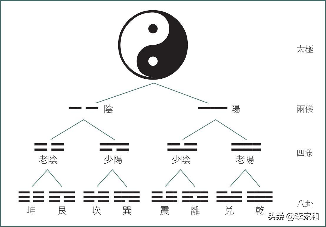 《易经》入门：关于《易经》，你不得不知道的那些事儿