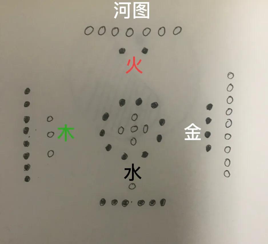 易经基础入门：河图——宇宙万物的生成之妙，易学理论的形成之源