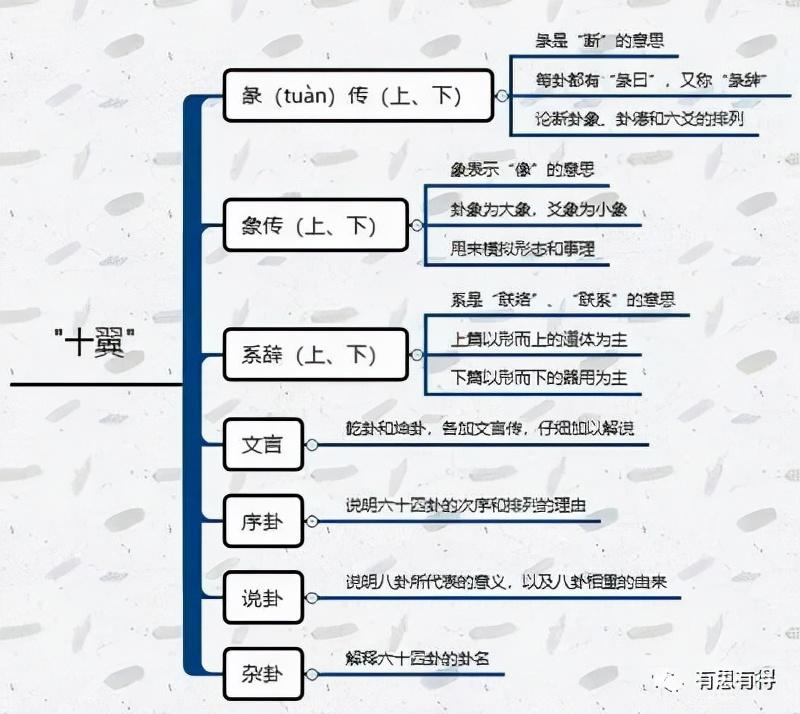 易经学到了什么