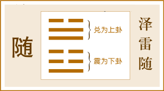 《周易·易经》六十四卦大全集 为群经之首，设教之书