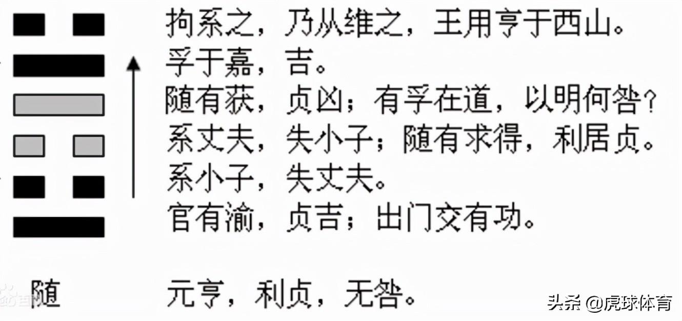 易经六十四卦详细白话文解释