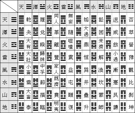 易经里的无咎是什么意思