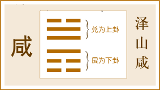 《周易·易经》六十四卦大全集 为群经之首，设教之书