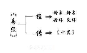 学易经学的是什么