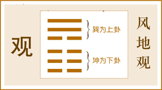 《周易·易经》六十四卦大全集 为群经之首，设教之书