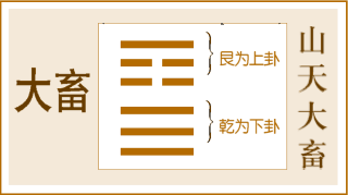 《周易·易经》六十四卦大全集 为群经之首，设教之书