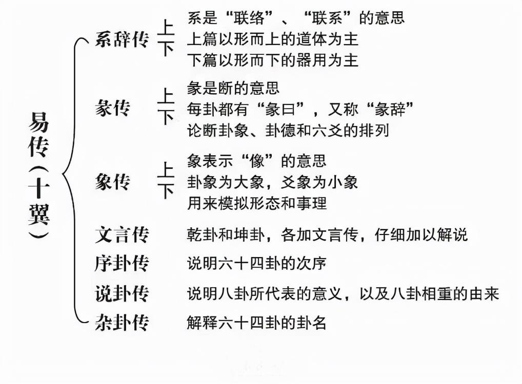 学易经学的是什么