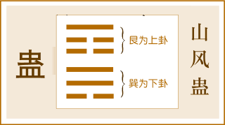 《周易·易经》六十四卦大全集 为群经之首，设教之书