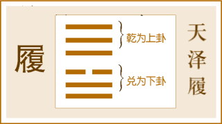 《周易·易经》六十四卦大全集 为群经之首，设教之书