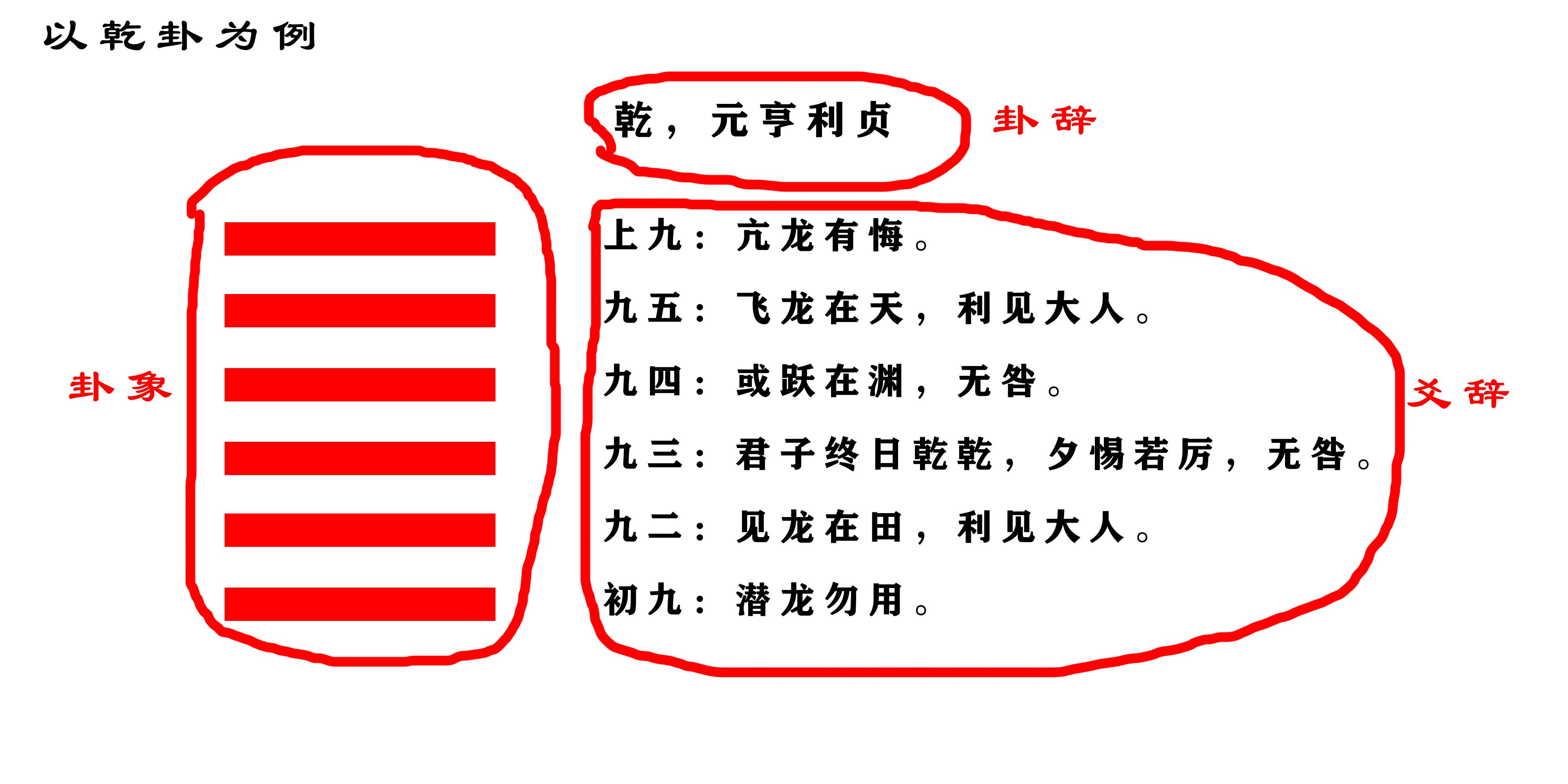 《易经》是什么？怎么读？新手如何入门？