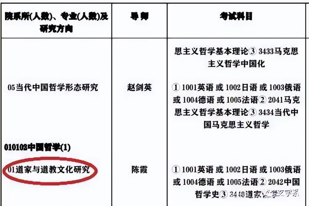 中国哪些大学有玄学易经专业？