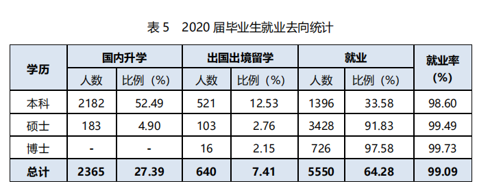 西安交大一附院骨科专家教授