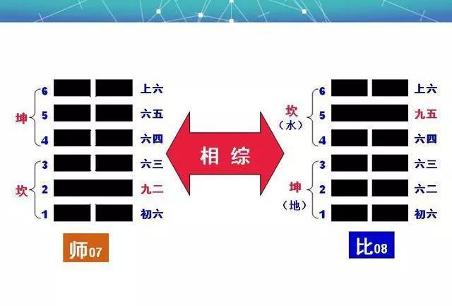 比卦原文和译文