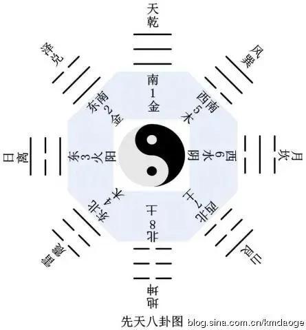 易经：数字卦的占法，解法及注意事项