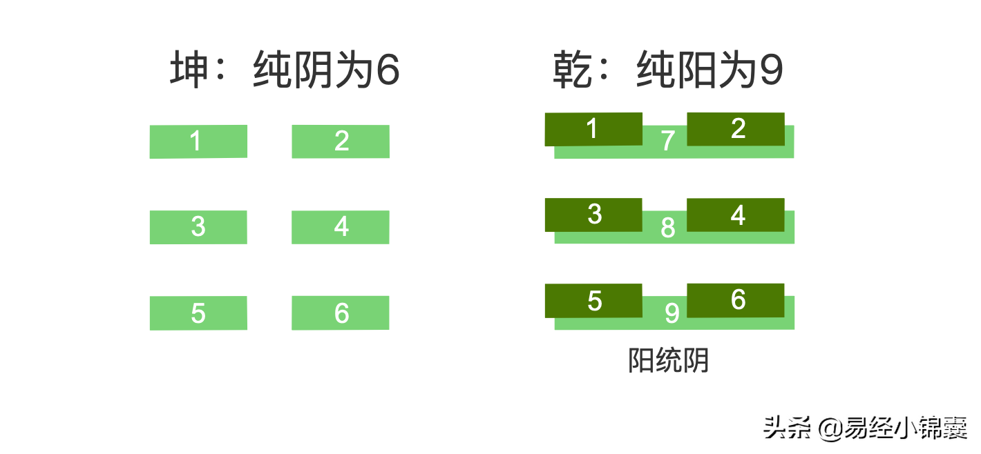 易经乾卦的卦辞和爻辞