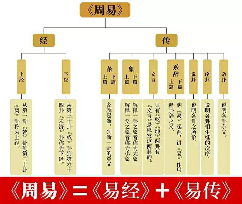 易经八卦说「彖」：缘分一道桥！小样的！脱了马甲，当不认识你了