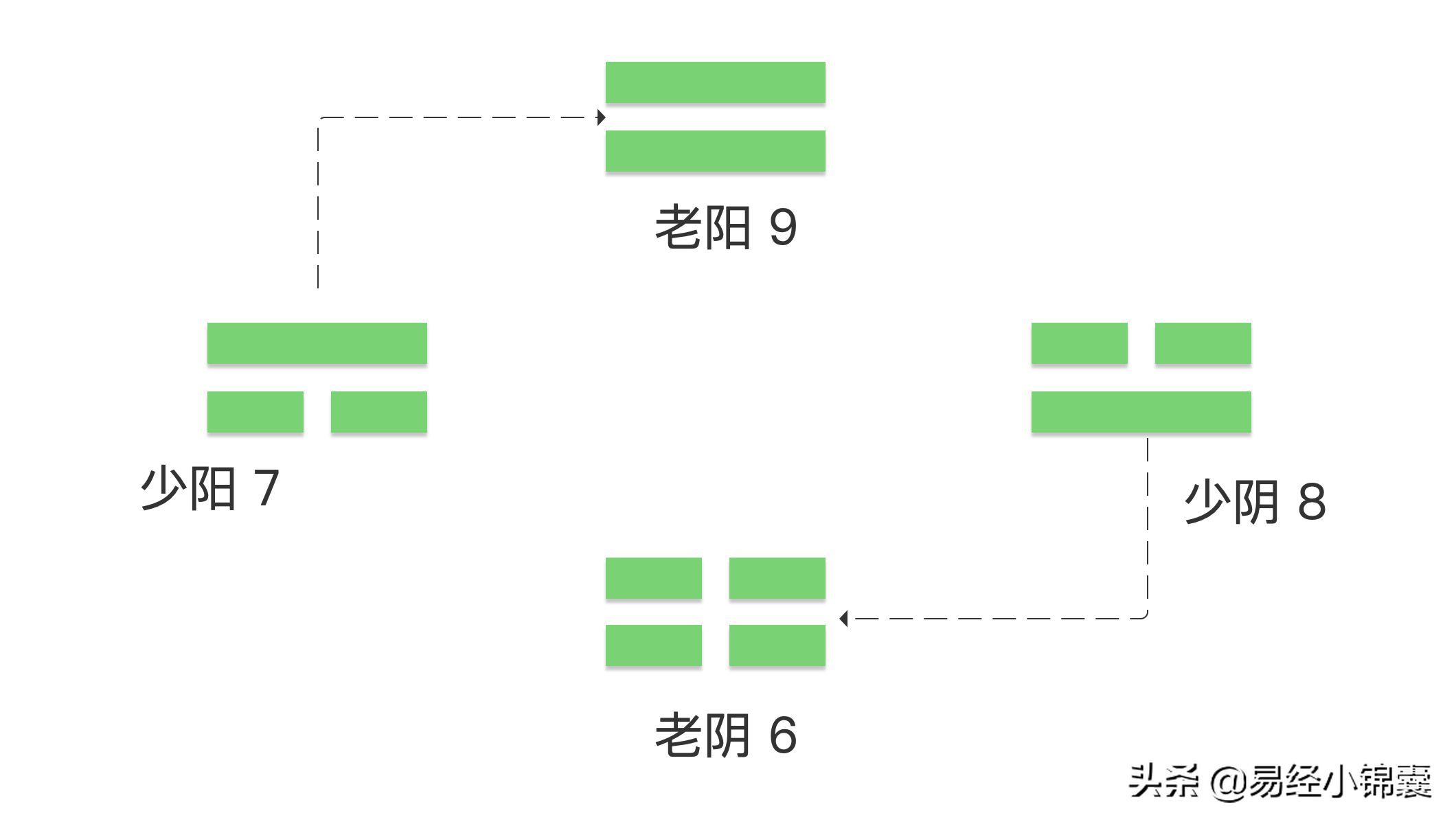 易经占卜的原理和方法