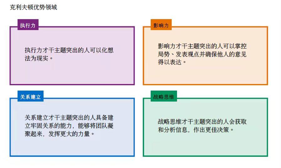 盖洛普才干和职业优势